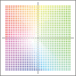 RB Chart